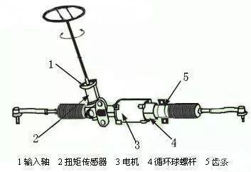 方向助力泵怎么換油,方向助力泵的換油過程詳解及現(xiàn)象分析解釋定義特供版,實地分析考察數(shù)據(jù)_Holo71.59.48