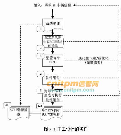 開關與照明燈具 第868頁