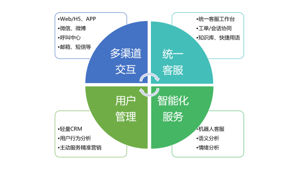 市場分析與營銷,市場分析與營銷，精準分析實施步驟及其網頁版應用（25.75.70）,實地方案驗證策略_靜態(tài)版89.21.29