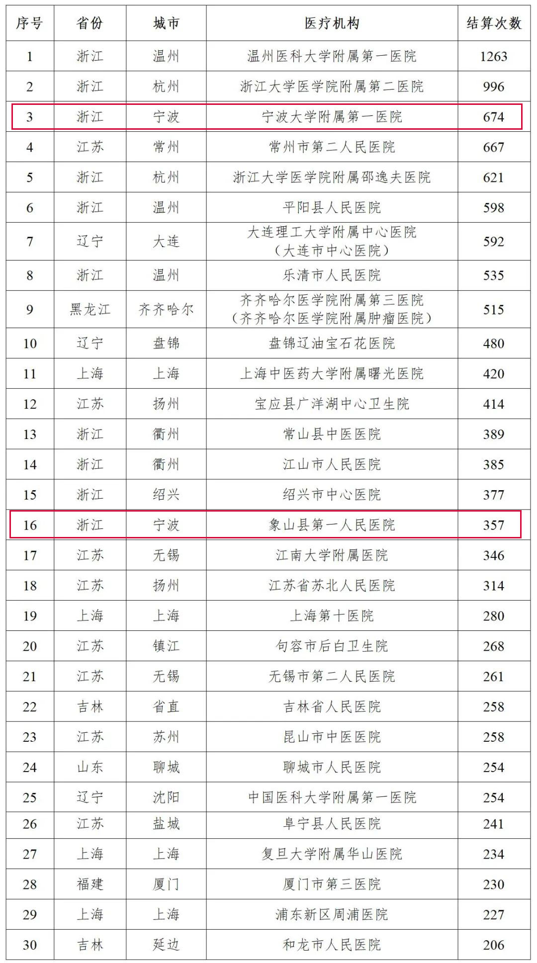 北京家圓醫院專家名單,北京家圓醫院專家名單與深層設計數據策略SHD28.45.90的探討,深度應用數據策略_3DM83.34.81