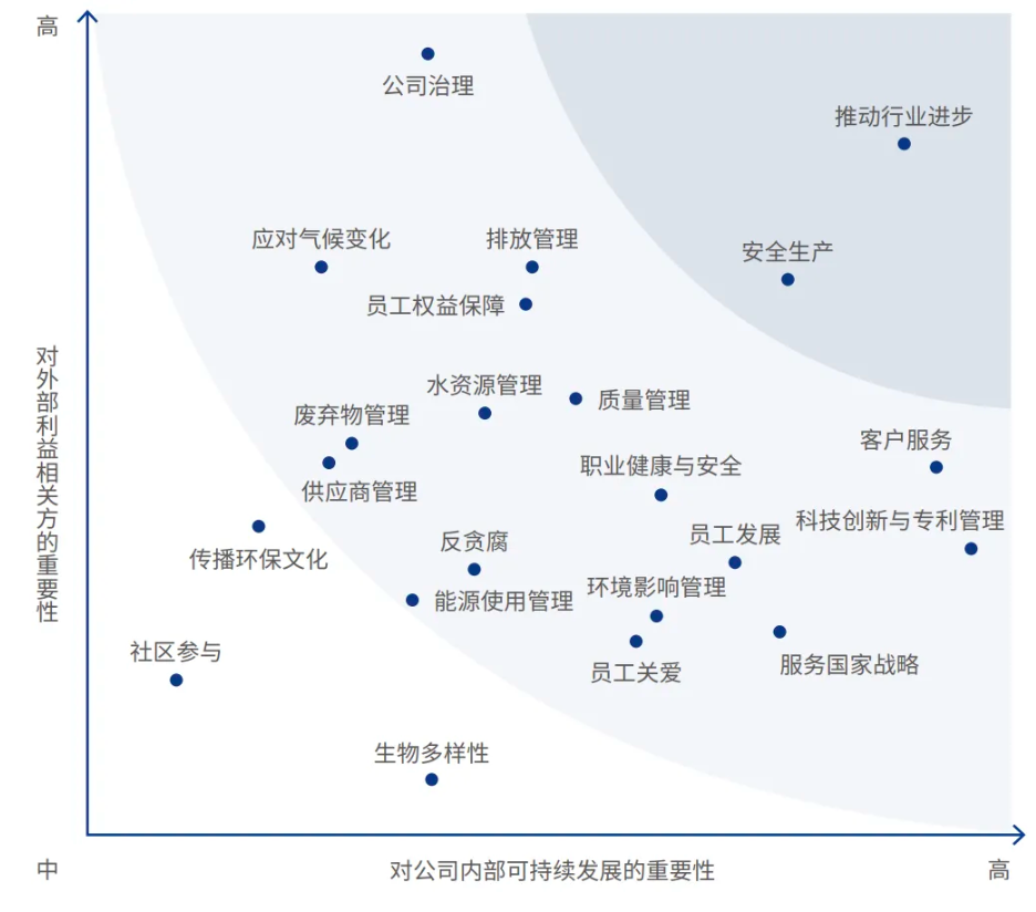 新奧集團在廊坊的地位如何,新奧集團在廊坊的地位及數(shù)據(jù)支持方案設(shè)計,家野中特_進階款55.84.80