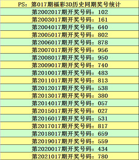 2025奧門六今晚開獎結果出釆,關于澳門游戲開獎結果的分析與預測,高速執行響應計劃_領航款30.48.58