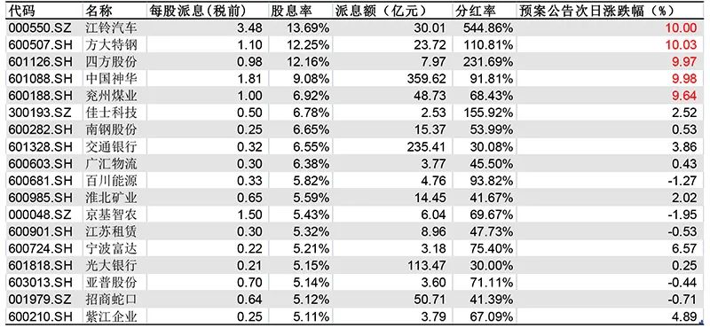 獨(dú)活 第2頁(yè)