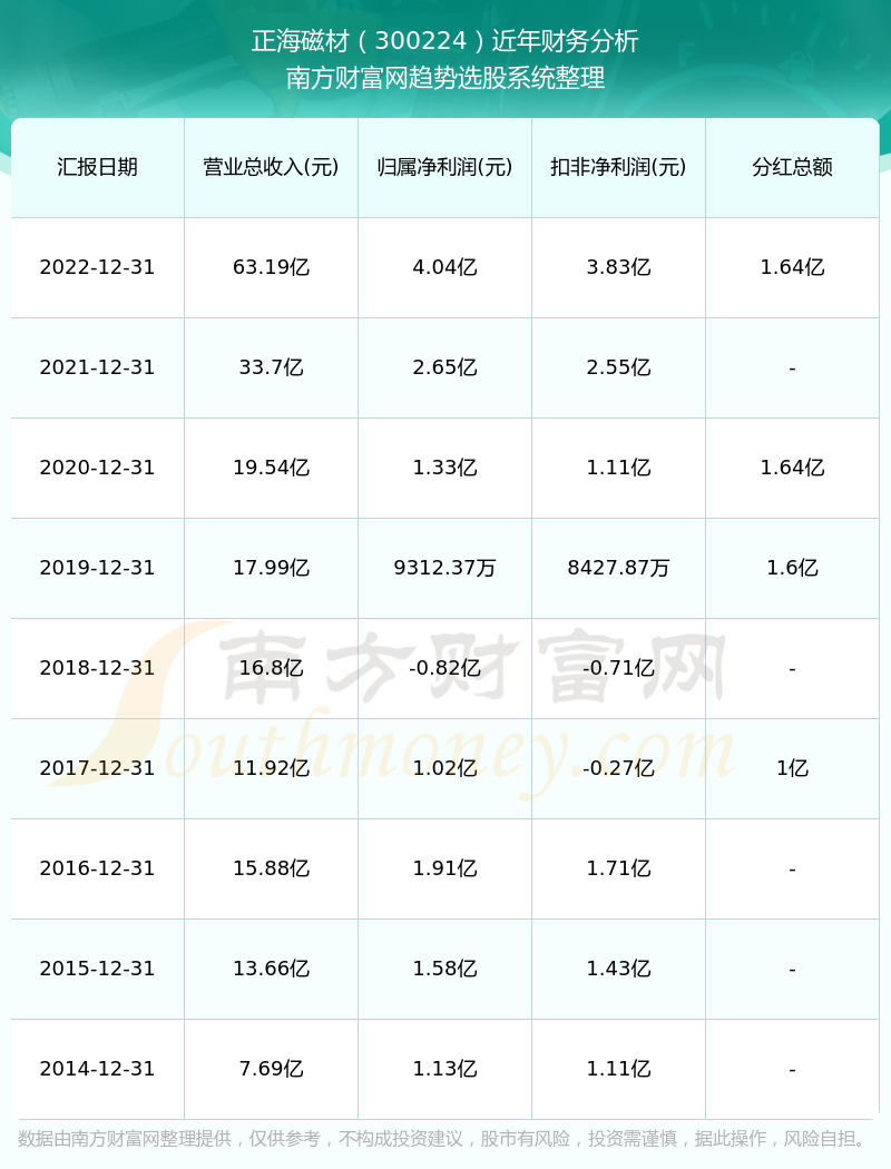 新澳彩開獎(jiǎng)結(jié)果歷史記錄查詢大全最新,新澳彩開獎(jiǎng)結(jié)果歷史記錄查詢大全及實(shí)效性計(jì)劃設(shè)計(jì)探討——頂級款96.45.26,廣泛方法評估說明_冒險(xiǎn)版26.67.42