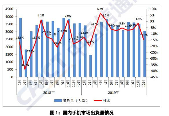 電工器材 第74頁