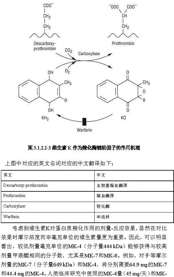 維生素的鑒別反應(yīng)是什么,維生素的鑒別反應(yīng)與精細(xì)化評估解析——投資版探討,確保解釋問題_位版14.52.15