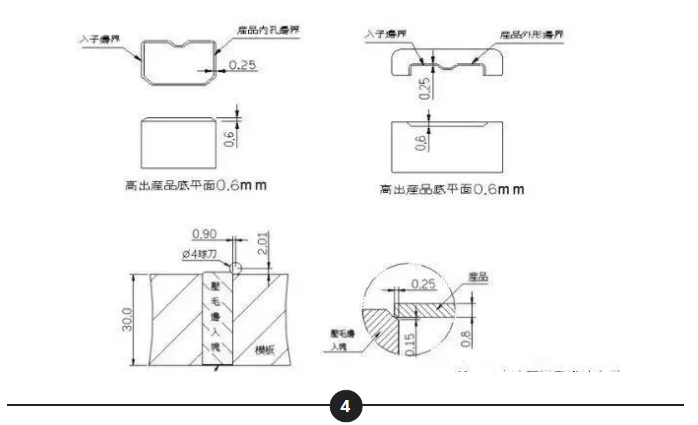 五金沖壓模的兩種常用結(jié)構(gòu),五金沖壓模具的兩種常用結(jié)構(gòu)及其數(shù)據(jù)整合執(zhí)行設(shè)計，凸版84.32.64探討,創(chuàng)新設(shè)計執(zhí)行_NE版68.58.81