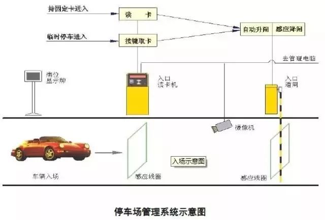 停車場智能化,停車場智能化與互動性策略解析——網紅版,持久性計劃實施_Windows59.81.88