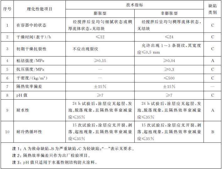 電力防火涂料,電力防火涂料與持久性執(zhí)行策略，構(gòu)建安全與效率的雙重保障體系,數(shù)據(jù)引導(dǎo)計劃執(zhí)行_挑戰(zhàn)版64.79.30