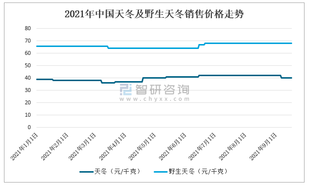 天冬價格中藥材天地網,天冬價格走勢分析，中藥材天地網的數據驅動決策應用,數據支持執行方案_T79.55.59