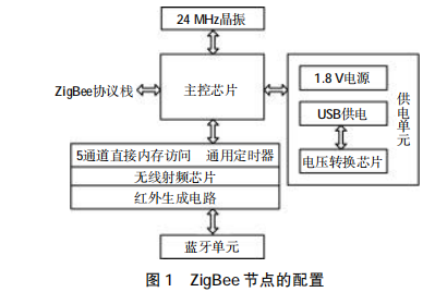 衛(wèi)安食用菌,衛(wèi)安食用菌的精細設計解析策略,仿真技術方案實現(xiàn)_X85.78.17