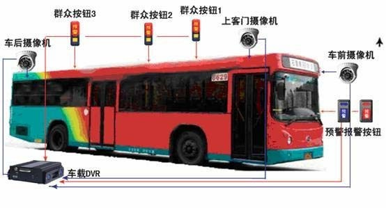 公交車自動噴淋裝置,公交車自動噴淋裝置，最新方案解答與ChromeOS 77.39.24的潛在關聯,創新定義方案剖析_Galaxy73.26.33