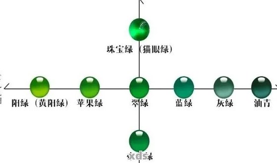 石英和藍寶石的區別,石英和藍寶石的區別，精細評估解析,適用解析計劃方案_云端版69.81.93