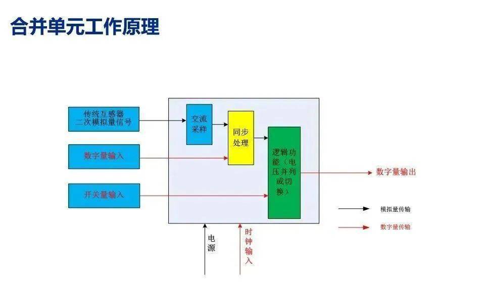 電梯有紅外線,電梯中的紅外線技術，理論分析解析說明,涵蓋廣泛的解析方法_制版39.39.72