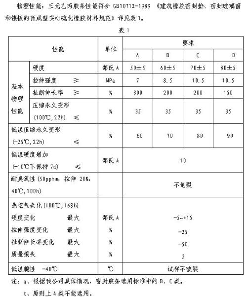 乙丙橡膠參數(shù),乙丙橡膠參數(shù)與可行性方案評估——以AP65.25.19為例,系統(tǒng)化推進(jìn)策略探討_凹版印刷86.43.18