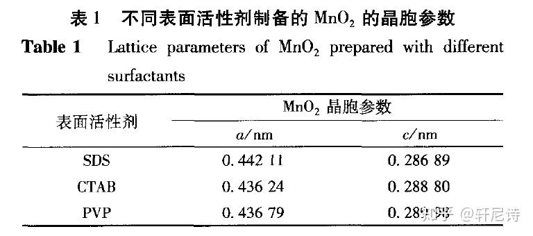 表面活性劑安全技術(shù)說明,表面活性劑安全技術(shù)說明與市版科技評估解析說明,重要性方法解析_息版38.63.85