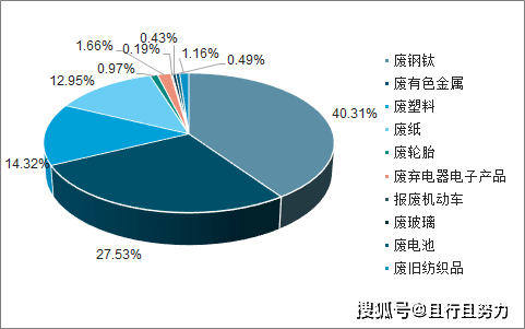 汽車再生資源循環(huán)利用,汽車再生資源循環(huán)利用，定義、意義與綜合分析,數(shù)據(jù)驅(qū)動決策執(zhí)行_投版21.73.44