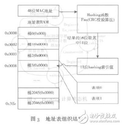 pcr擴增的體系配置,PCR擴增的體系配置與實地驗證數(shù)據(jù)設(shè)計研究——以版心坐標(biāo)30.97.71為中心的探索,實踐計劃推進_X42.96.31