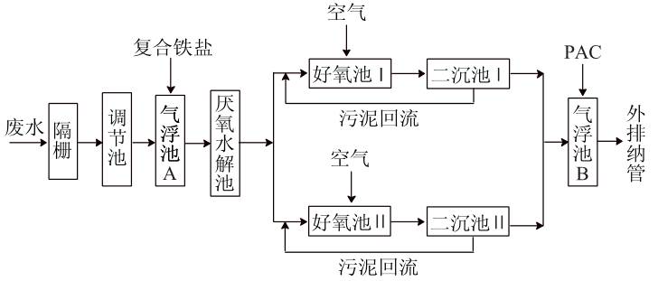 呋喃樹脂工藝流程圖,呋喃樹脂工藝流程圖與靈活設(shè)計解析方案,高效解答解釋定義_老版96.49.99