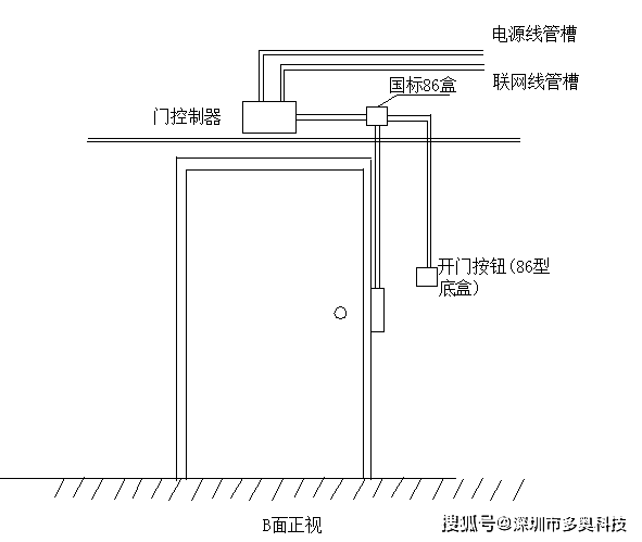 門禁玻破開關4線接線圖,門禁玻破開關四線接線圖及其解析方法與評估,預測解讀說明_RemixOS88.44.97