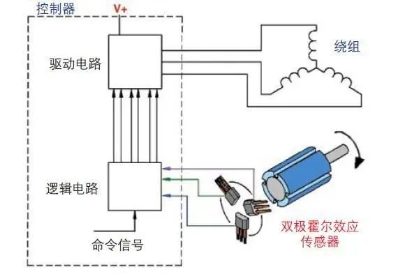 變頻洗衣機霍爾傳感器工作原理,變頻洗衣機霍爾傳感器工作原理與安全解析方案,持續(xù)設(shè)計解析策略_專屬版29.60.37