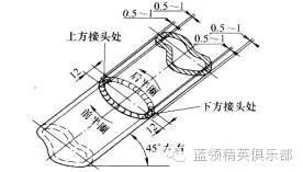 焊接鉗圖片,焊接鉗圖片在實踐性方案設(shè)計中的應用與創(chuàng)新,安全性方案解析_Premium76.56.80