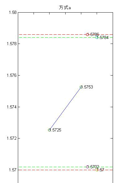 烷烴的保存,烷烴的保存與精確數據解析說明，AP36.28.33指南,實時數據解析_nShop92.25.69