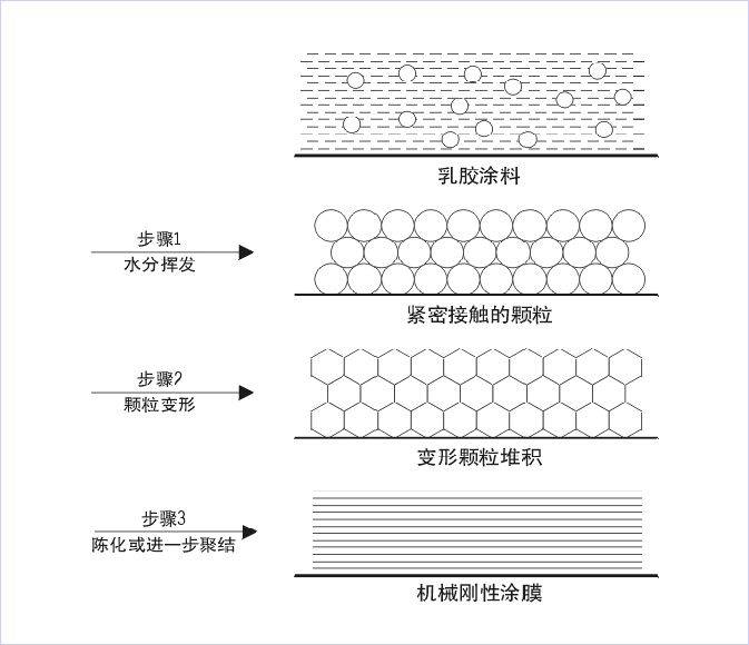 成膜材料有幾種,成膜材料的種類及其全面解析——精英版,實地驗證數(shù)據(jù)設計_Kindle42.96.49