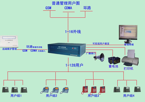 程控交換機(jī)設(shè)備連接關(guān)系,程控交換機(jī)設(shè)備連接關(guān)系與精細(xì)策略定義探討——YE版24.67.13,綜合計(jì)劃評(píng)估說明_優(yōu)選版22.90.21