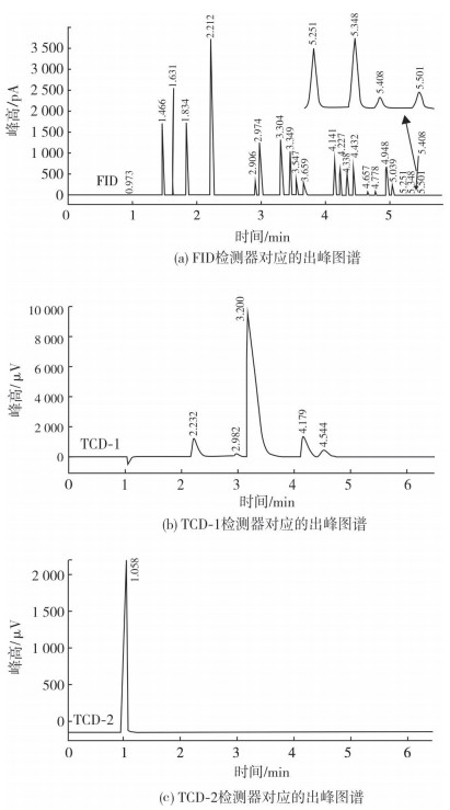 煉廠氣色譜,煉廠氣色譜技術(shù)與持續(xù)計(jì)劃實(shí)施的深度融合，云版24.12.24的革新路徑,實(shí)地驗(yàn)證方案策略_社交版26.40.93