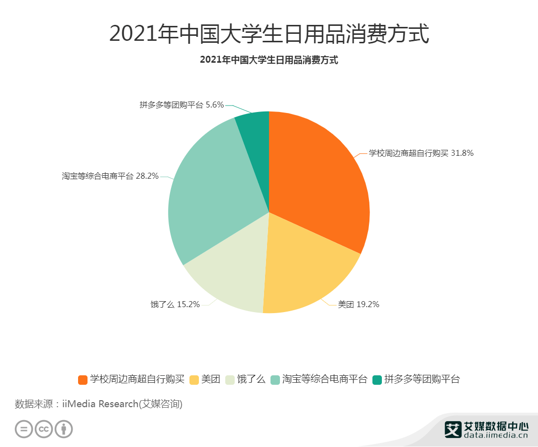 百貨日用品,百貨日用品行業(yè)的全面數(shù)據(jù)分析實(shí)施與交互版應(yīng)用,整體講解規(guī)劃_Mixed41.32.24