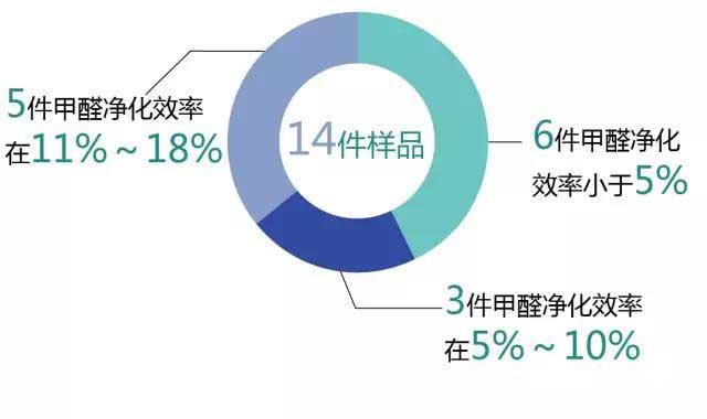 空氣凈化者,空氣凈化者，定義、綜合分析與解釋,實地驗證數(shù)據(jù)分析_試用版60.93.86