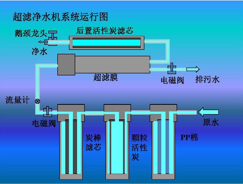 純水機(jī)用法,純水機(jī)用法及最佳選擇解析說(shuō)明,高速執(zhí)行響應(yīng)計(jì)劃_版床72.63.74