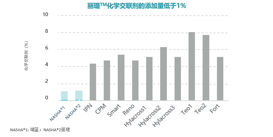 交聯劑對人體有影響嗎,交聯劑對人體有影響嗎？互動策略評估_AP92.37.21,可靠性執行策略_投資版94.80.74