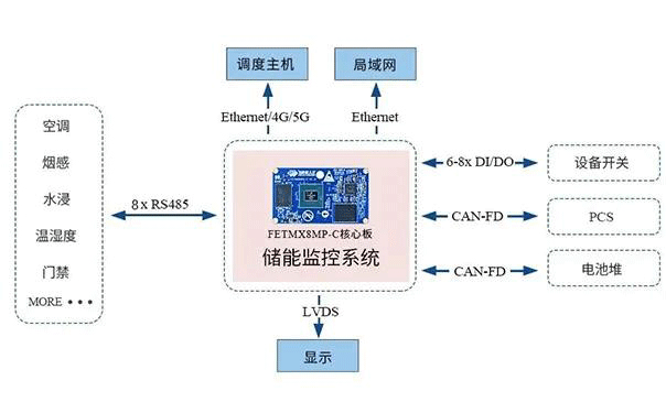 儲能器的作用和分類,儲能器的作用和分類以及實效性策略解析,實地驗證數(shù)據(jù)計劃_set24.44.76