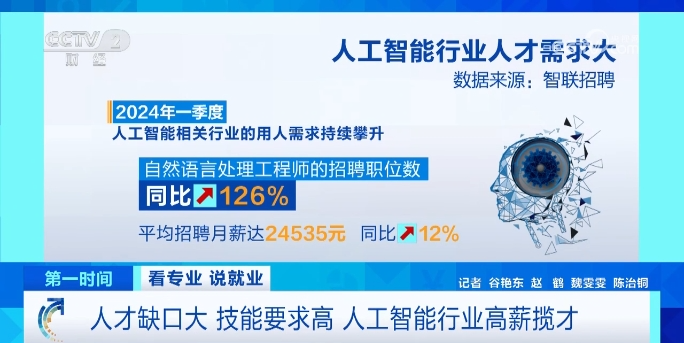 人工智能專業及就業前景如何,人工智能專業及就業前景如何，快捷解決方案_紀念版,安全性計劃解析_版輿28.58.48