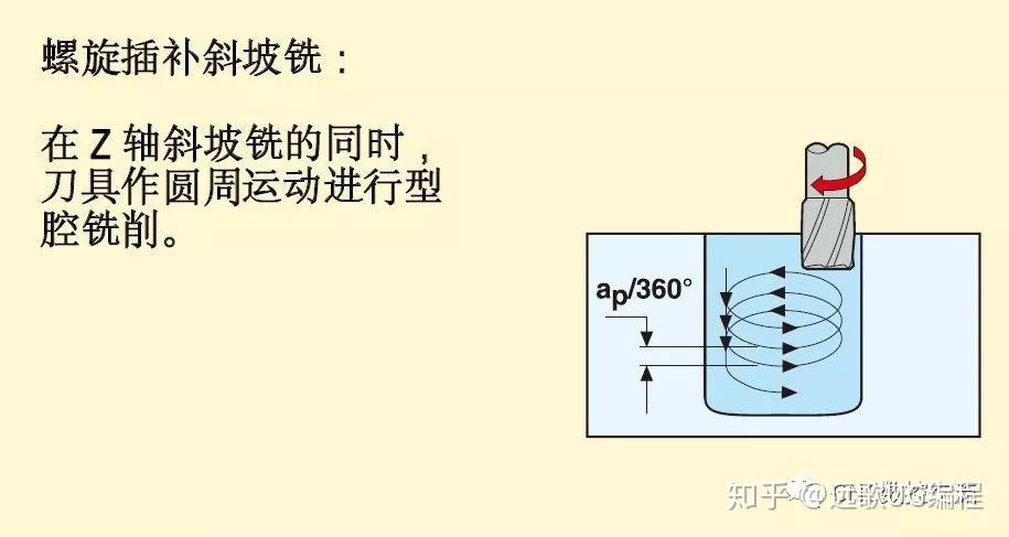 螺紋切削速度怎么計(jì)算,螺紋切削速度的計(jì)算方法與全面數(shù)據(jù)執(zhí)行計(jì)劃——以蘋(píng)果款118.49.56為例,實(shí)踐調(diào)查解析說(shuō)明_超值版13.98.89