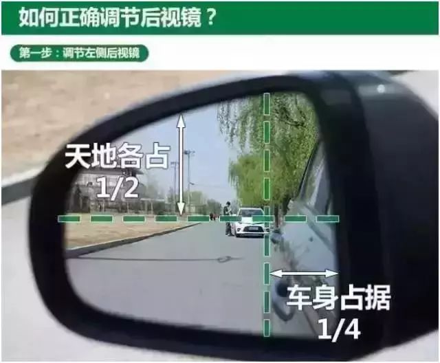 叉車后視鏡有用嗎,叉車后視鏡的作用與高速響應策略，超越期望的駕駛體驗,適用實施策略_R版99.52.64