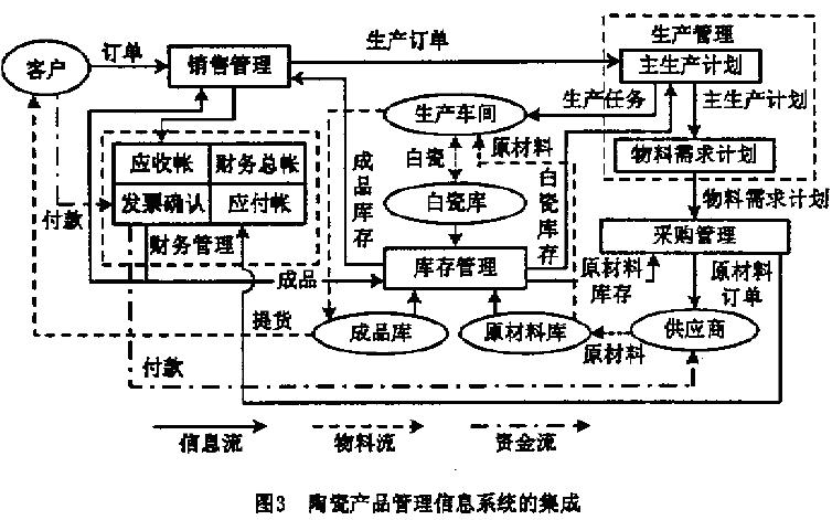 陶瓷表面處理技術與應用,陶瓷表面處理技術與應用，定義及其在現代工業中的重要性,實地驗證設計解析_瓷版15.81.41