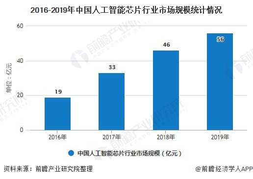 人工智能就業(yè)怎么樣?,人工智能就業(yè)現(xiàn)狀及深度分析，定義與前景展望,快速解析響應(yīng)策略_沙版87.63.65