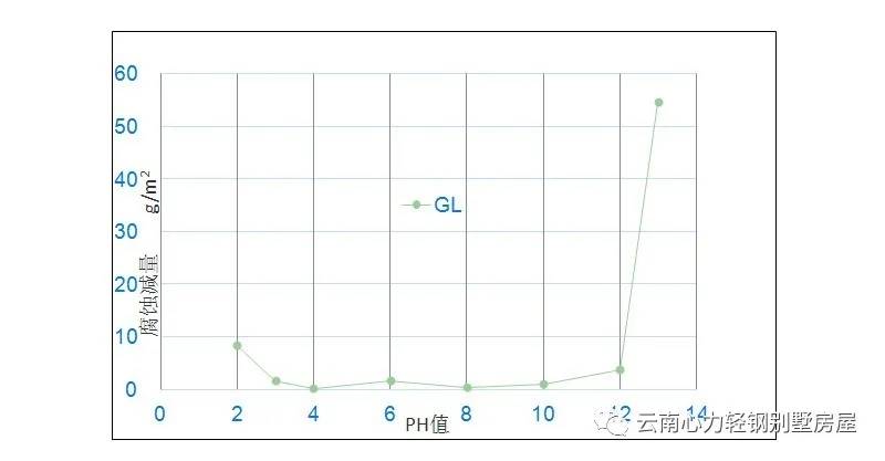 廢棄輕鋼龍骨廢品賣,廢棄輕鋼龍骨廢品賣與動態調整策略執行，探索循環經濟中的機遇與挑戰,數據整合方案設計_Advanced27.86.47