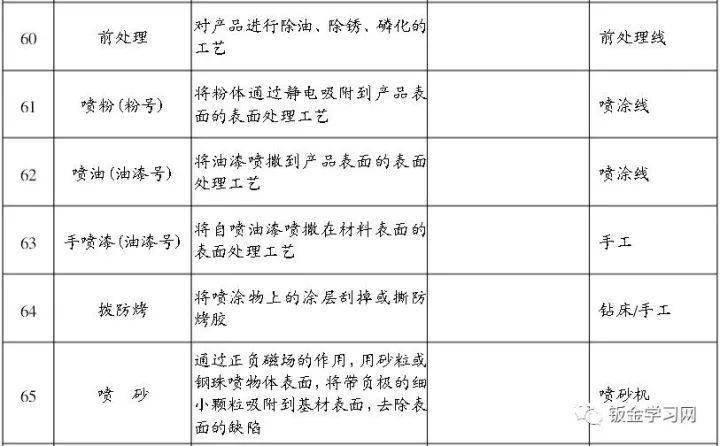 義齒加工廠排名前十,探究義齒加工廠排名前十的重要性及其說明方法——以iPhone 16.16.50為例,高效方法解析_GM版46.90.16