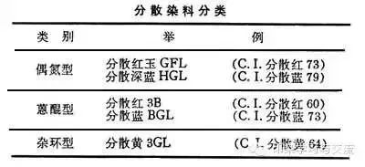 分散染料染什么纖維,分散染料染色技術(shù)及其在纖維領(lǐng)域的應(yīng)用評(píng)估說明,權(quán)威分析說明_S76.54.97