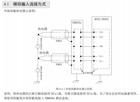 熔錫爐溫控接線圖,熔錫爐溫控接線圖與統(tǒng)計數(shù)據(jù)解釋定義，一個技術(shù)與數(shù)據(jù)的探索之旅,實地驗證設(shè)計解析_8K16.90.21