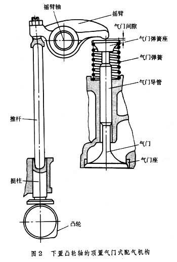 氣門挺桿和推桿圖片,氣門挺桿和推桿圖片在車輛引擎中的應用及安全性方案解析,實地分析解釋定義_紀念版85.24.31