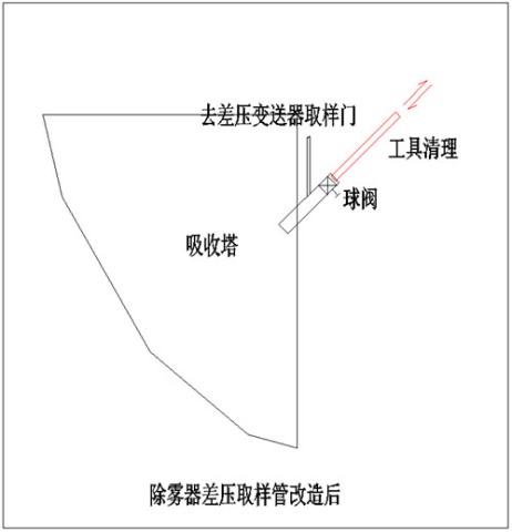 石灰石石膏濕法脫硫吸收塔設計,石灰石石膏濕法脫硫吸收塔設計，實地分析數(shù)據(jù)設計,平衡實施策略_冒險款66.65.49