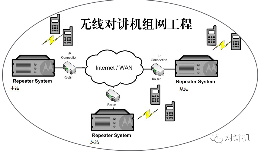 用對(duì)講機(jī)中繼臺(tái)盈利嗎,用對(duì)講機(jī)中繼臺(tái)是否盈利及實(shí)地考察數(shù)據(jù)經(jīng)典分析,動(dòng)態(tài)詞匯解析_領(lǐng)航版52.523