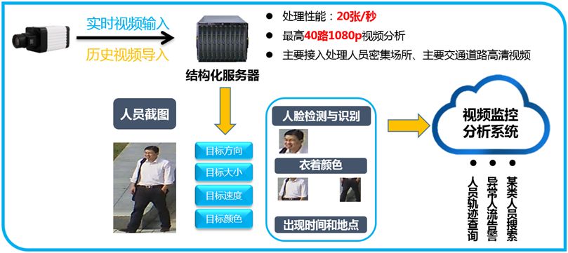 信息插座通常由哪三部分,信息插座的結(jié)構(gòu)與數(shù)據(jù)決策分析驅(qū)動(dòng)，出版行業(yè)的新視角（基于關(guān)鍵詞信息插座通常由哪三部分，數(shù)據(jù)決策分析驅(qū)動(dòng)）,詮釋分析定義_Premium54.65.30