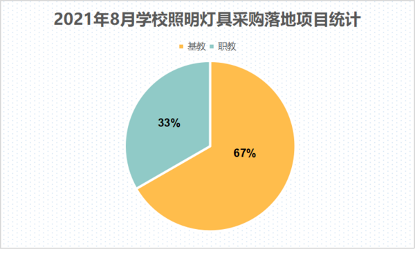 照明網百科,照明網百科與實地考察分析數據，試用版探索之旅,結構化推進評估_兒版20.69.92