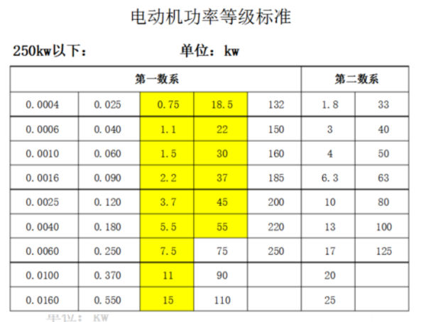 電機(jī)與電線對(duì)照表,電機(jī)與電線對(duì)照表及靈活性操作方案——投資版探討（21.42.94）,精細(xì)化定義探討_超值版57.12.48